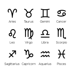 Astrological Symbols