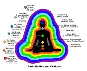 Chakras and Aura
