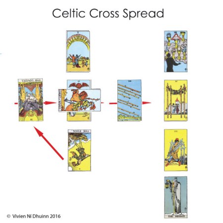 celtic_cross_spread_item2