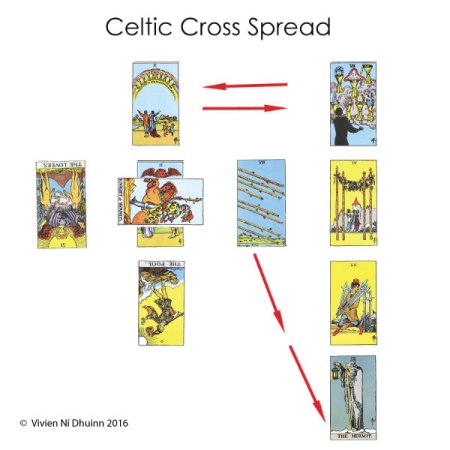 celtic_cross_spread_item3