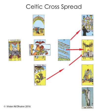 celtic_card_spread_item7