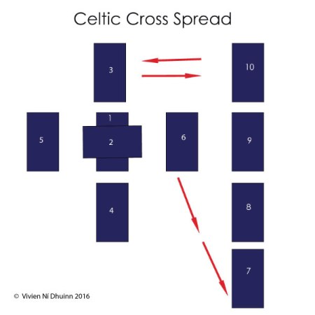 celtic_cross_spread4