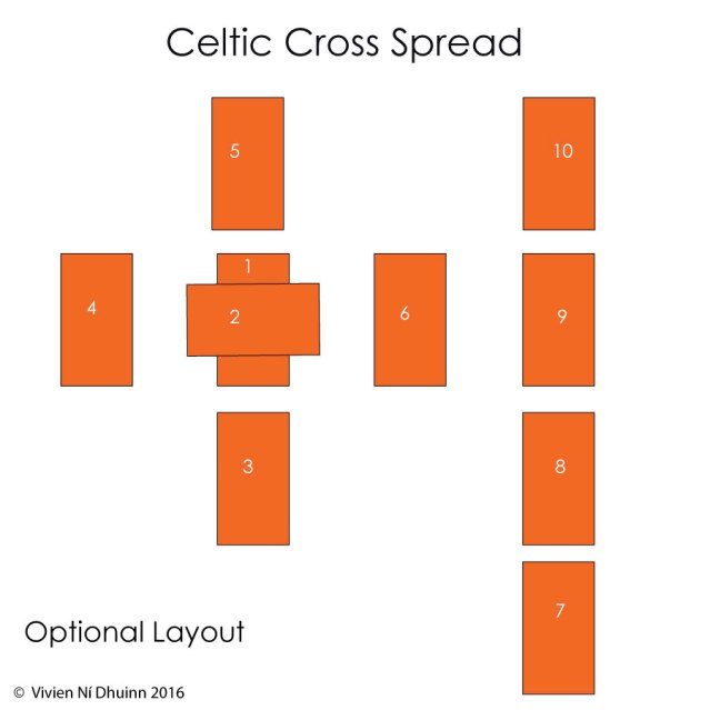 Celtic Cross Spread – Truly Teach Me Tarot