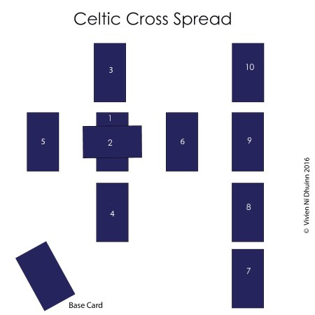 Celtic_cross_spread_base_card