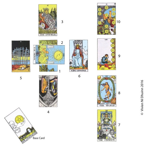 celtic_cross_spread_Example