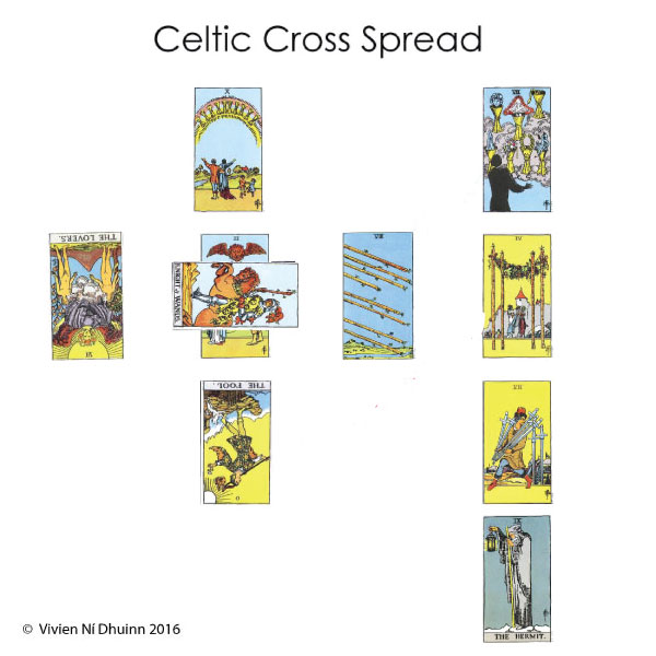 celtic_cross_spread_practice