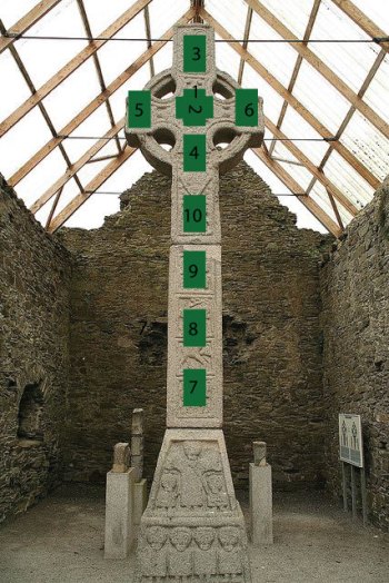 moone_celtic_cross_layout