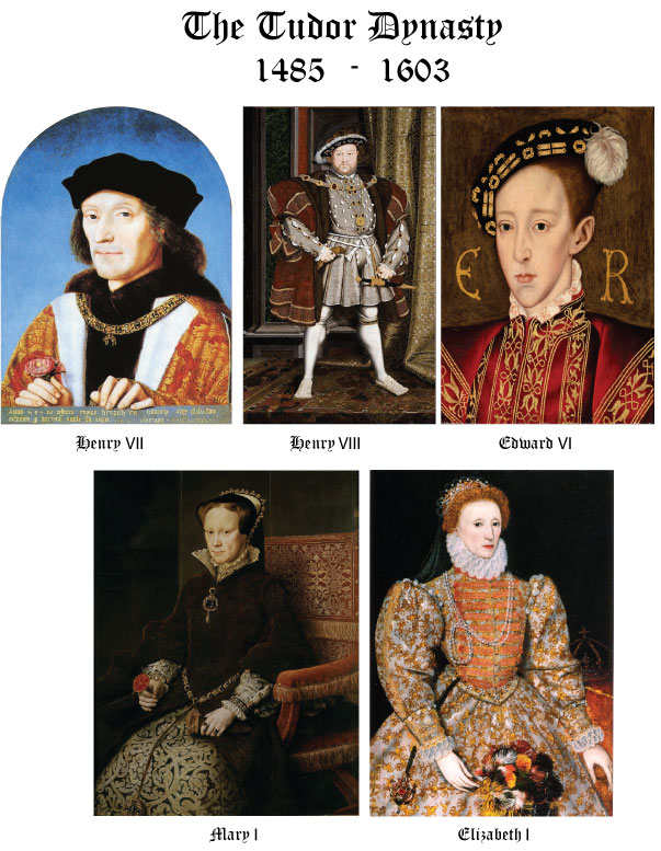 tudor-dynasty