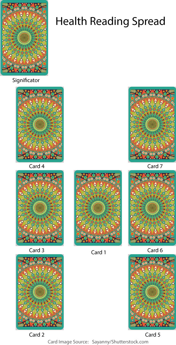 health_reading_spread_card_back_image_source:_sayanny/shutterstock.com