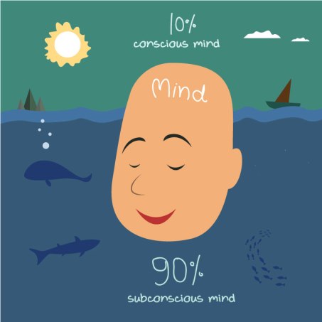 conscious/subconscious-mind-image-source-Thitipat Vatanasirithum/Shutterstock.com